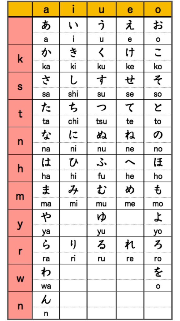 hiragana-lesson-1-how-to-write-japanese-language-note