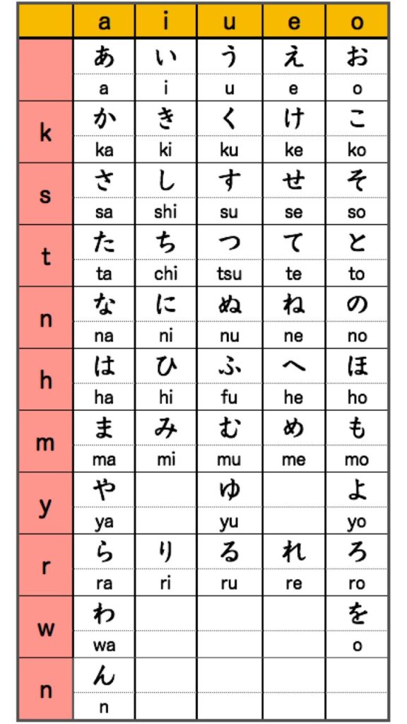 How To Write No In Japanese Hiragana