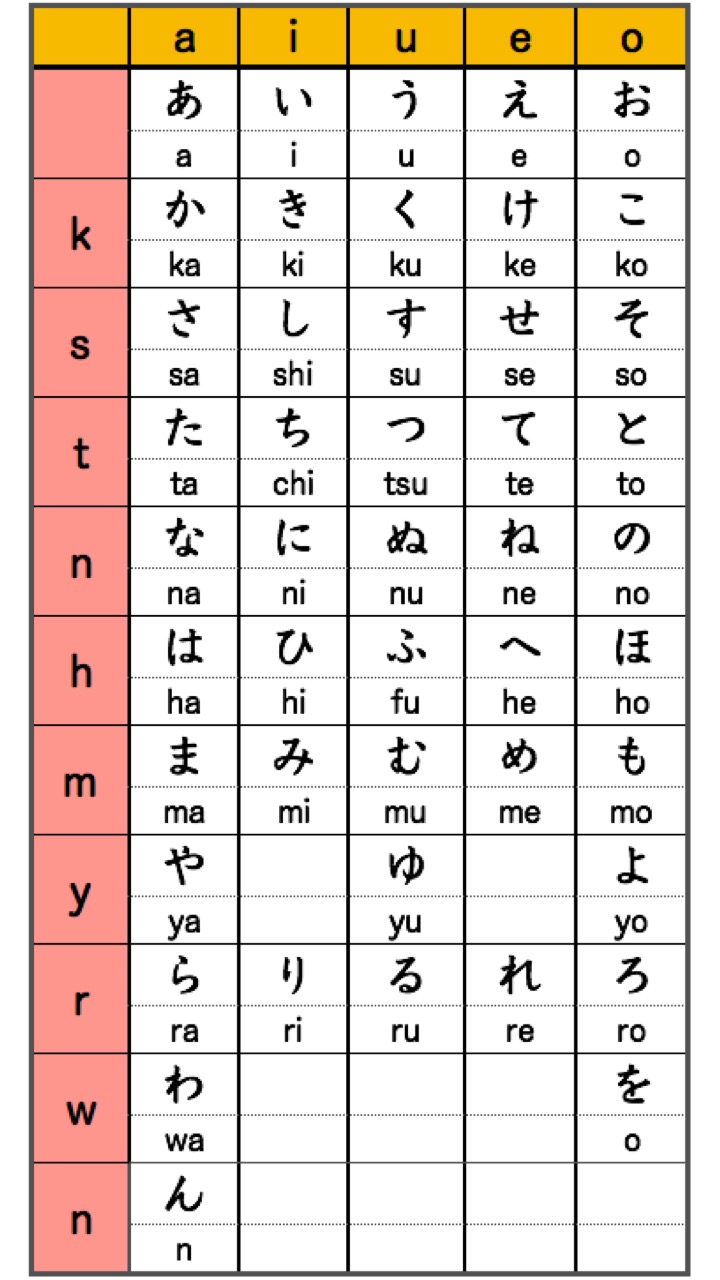 How to write Hiragana  Japanese-Language-Note