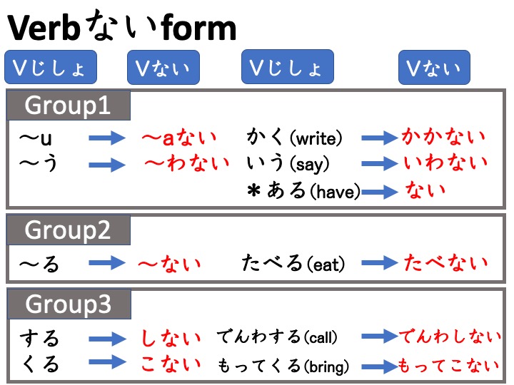 Lesson 77 Verb ないform Nai Form Japanese Language Note